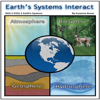 4 Spheres Of Earth Interactions Teaching Resources | TPT