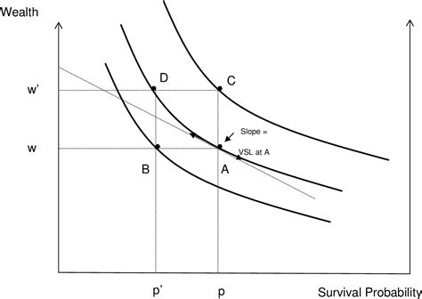 Figure 1 from Benefit-Cost Analysis | Semantic Scholar