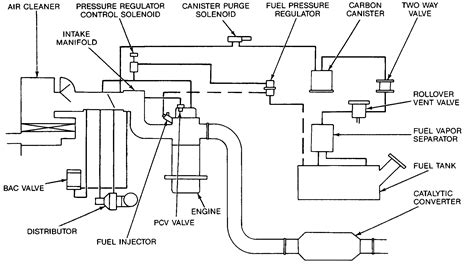 Need a Diagram of Engine Vacuum Lines Connections