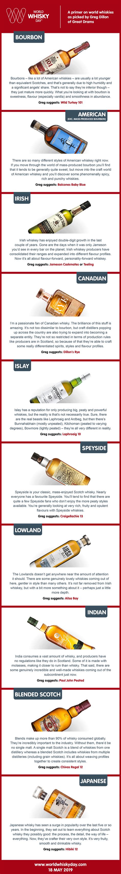 Whisky for Beginners: Here's How to Pick the Best Whiskies to Start Off