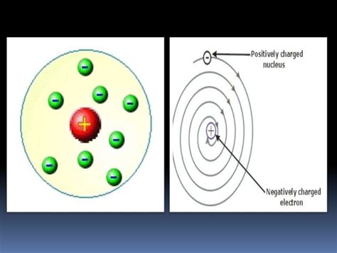 RUTHERFORD ‘ S MODEL OF AN ATOM