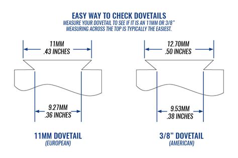 What's the difference between 3/8" and 11mm dovetails? – Evolution Gun ...