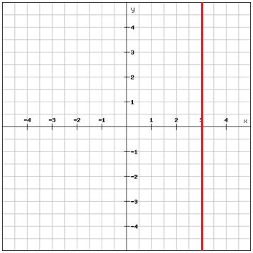 How Do You Write An Equation In Point Slope Form If The Is Undefined ...