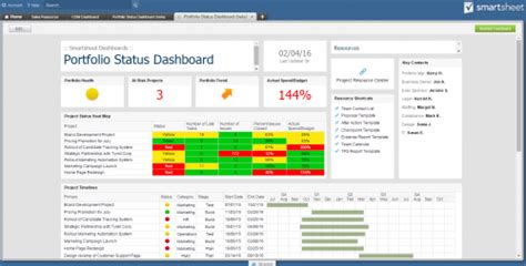 Smartsheet Dashboards - SmarterBusinessProcesses