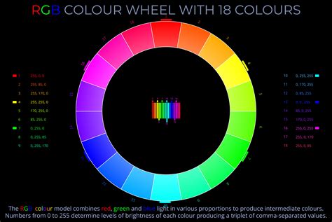 RGB Colour Wheel with 18 Colours - Wheel