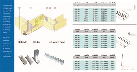 Drywall Metal Studs Sizes - Buy Stud And Track,Cw And Uw,Drywall ...