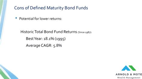 14 - Long term returns of bond funds - Arnold Mote Wealth Management