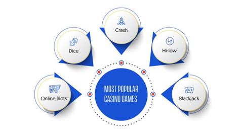 Casino Game Development: Your Ultimate Guide