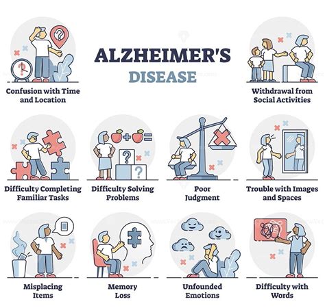 Alzheimer’s disease symptoms list in educational labeled outline ...