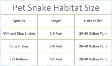 pet snake habitat size chart - Pet Territory