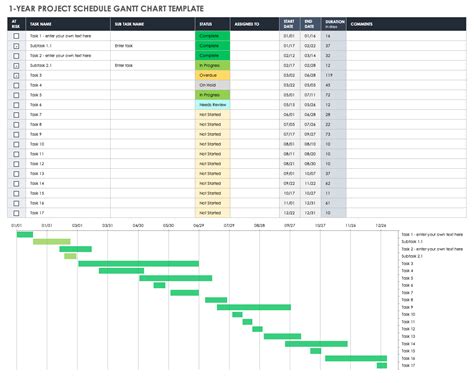 Gantt Chart Project Timeline Template Excel - Infoupdate.org