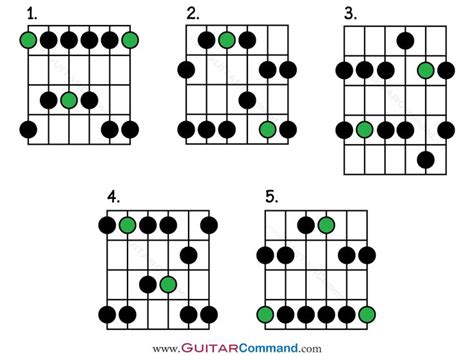 printable pentatonic scale guitar pdf - Big Piece Weblog Bildergalerie