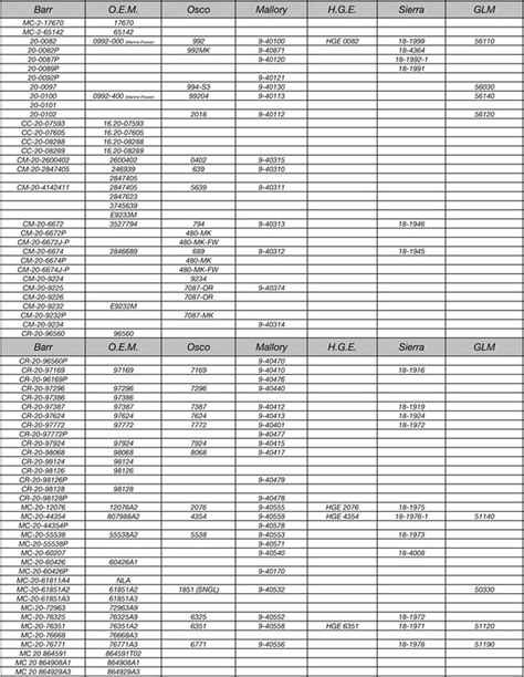 Automotive V Belt Length Chart | semashow.com