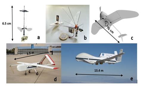 Aerospace | Free Full-Text | A Detailed Survey and Future Directions of ...