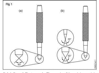 -Dot Punch2--Centre Punch3--Prick punch4--pin punch5--Drift Punch6-