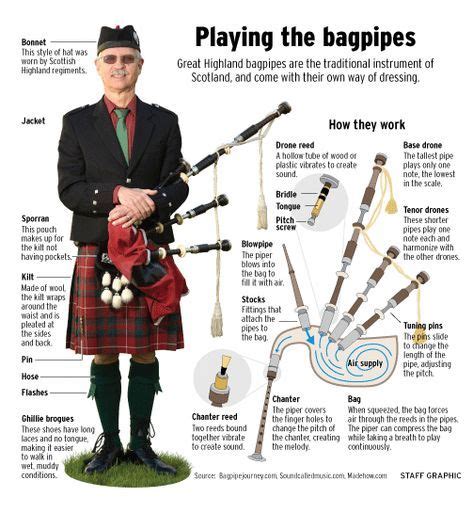 AOL Mail (24) in 2020 | Bagpipes, Scotland history, Highland bagpipes