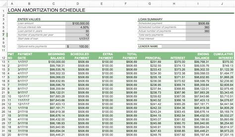 30 Year Amortization Chart - The Chart