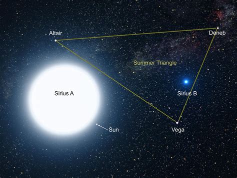 ESA - Artist's impression of Sirius A and B, viewed from within their ...