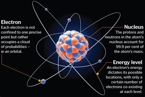 15 amazing science facts that will blow your mind | How It Works Magazine