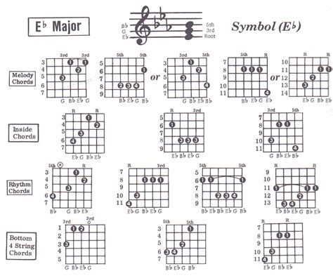 E Flat Major Chord - คอร์ด eb ง่ายๆ