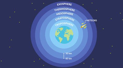 What Is the Mesosphere? - Earth How