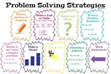 Problem solving strategies - Lesson 5 — Steemit