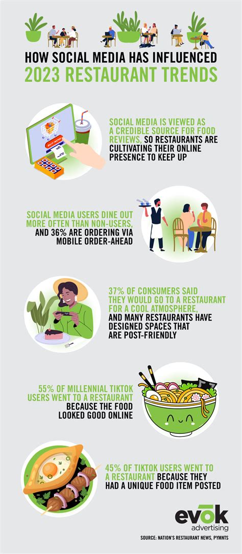 New Restaurant Consumer Trends to Watch for in 2023