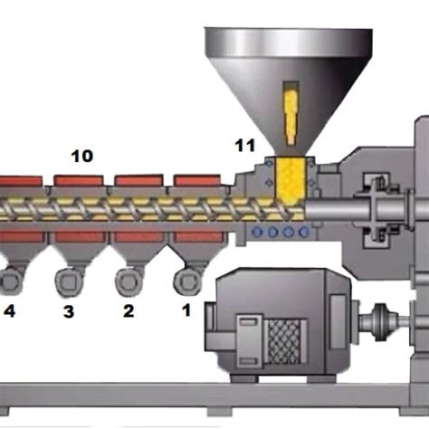 Extrusion process. Process parameters that determine the quality of the ...