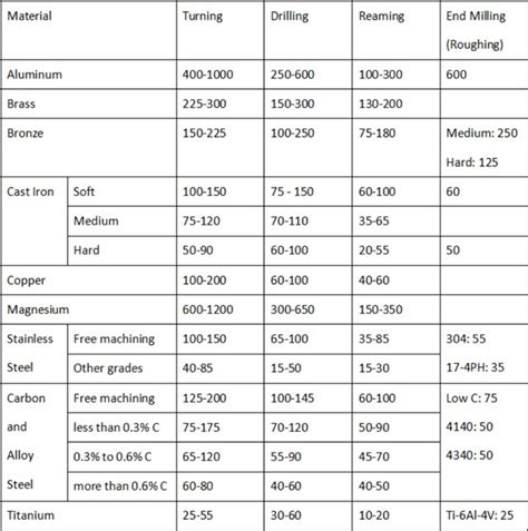 Feed Rate and Cutting Speed: Difference in CNC Machining - WayKen