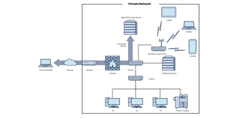 What Is a Virtual Private Network (VPN)? - SDxCentral