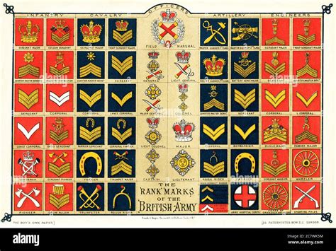 Top 10 British Military Ranks And Insignia – NBKomputer