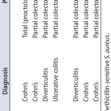 Demographics of patients with complications after ureteral catheter ...