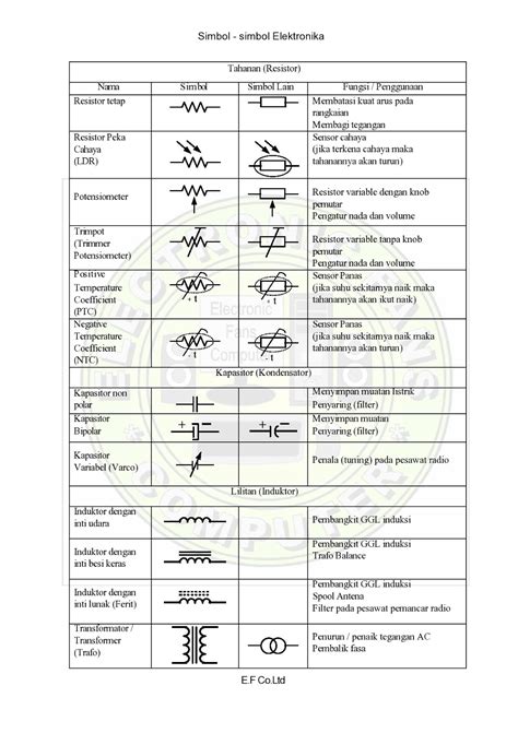 Gambar Tulisan Simbol Komponen Listrik Perlengkapan Gambar Elektronik ...