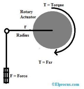 Rotary Actuator : Working, Types, Advantages & Its Applications