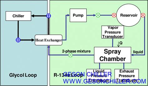 Glycol Cooling System for Beer and Beverage Industry