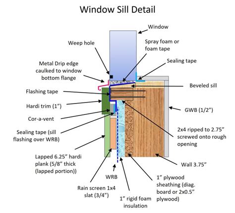 Installation and trimming of finless replacement windows into RO ...