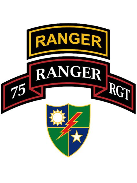 75th Ranger Regiment [A3] [Recruiting] [Hardcore] : r/FindAUnit