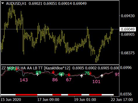 ZZ NRP Indicator | Trade180 Technical Indicators