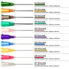 Different Types Of Syringes And Needles - TIPSCREW