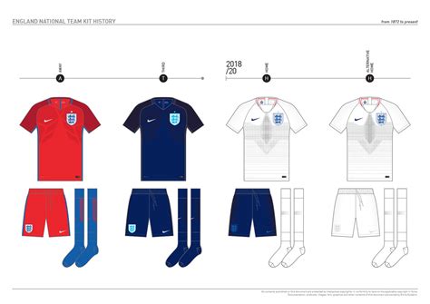 England Kit History, from 1872 to present on Behance