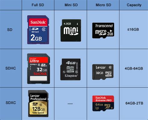 Types Of Sd Cards - najsalwe