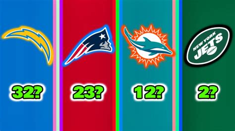 Power Ranking Every NFL Team’s Defense after Week 10 - 2023