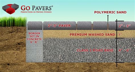 How to install pavers? Paving stones installation? See pictures and ...