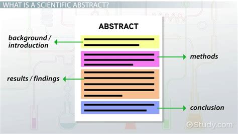 Abstract Example Science Fair