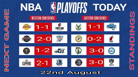 NBA playoffs schedule 2020 ; NBA games today ; NBA standings today ...