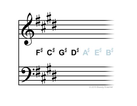 Key Signatures | Piano Notation