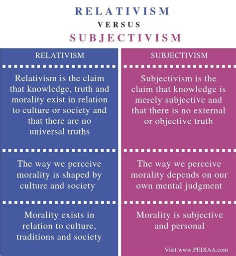 Relativistic Thinking - Judah-well-Sloan