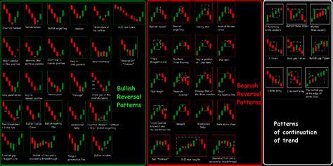 Candlestick Chart Spreadsheet Mcx Commodity Technical Analysis Software