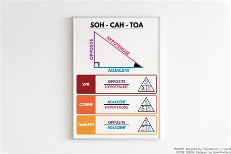 SOH CAH TOA Poster, Educational Poster, Classroom Wall Art, Classroom ...