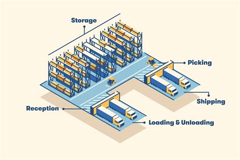 12 Warehouse Layout Tips for Optimization | BigRentz